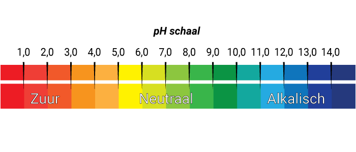 Wat is Sperma & Hoe verbeter je de kwaliteit - Masculum.nl